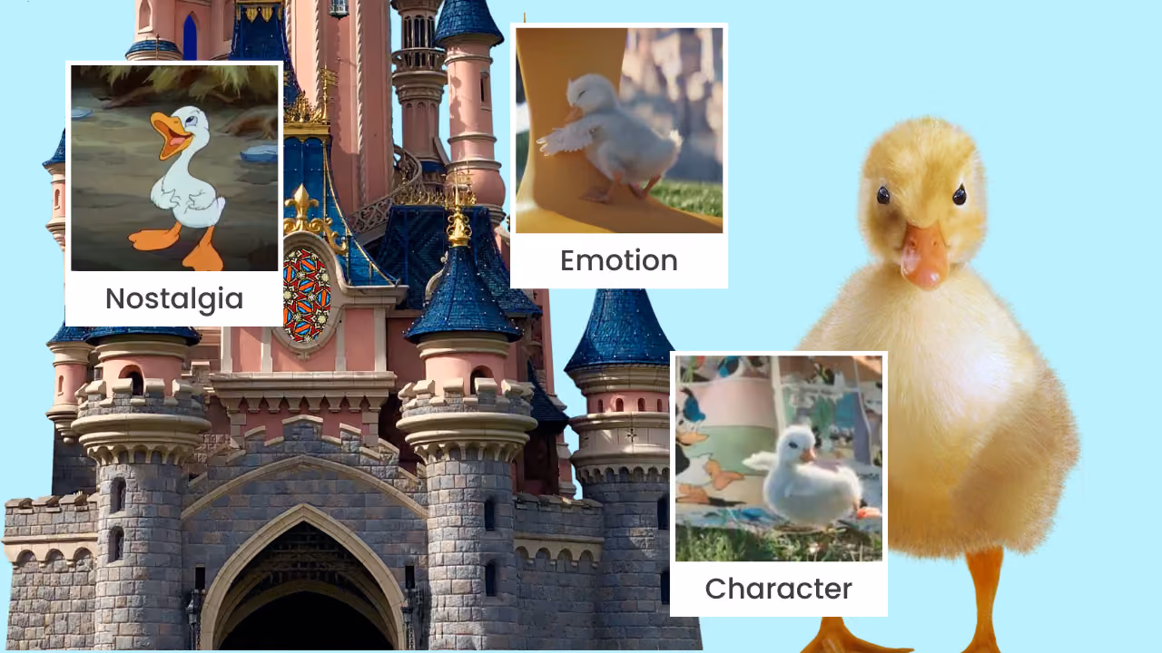 The duckling in front of Sleeping Beauty Castle, with three cards naming what made the advert work: Nostalgia, the classic animated Donald Duck; Emotion, a computer-animated duckling asleep; and Character, a real duckling among Disney picture books