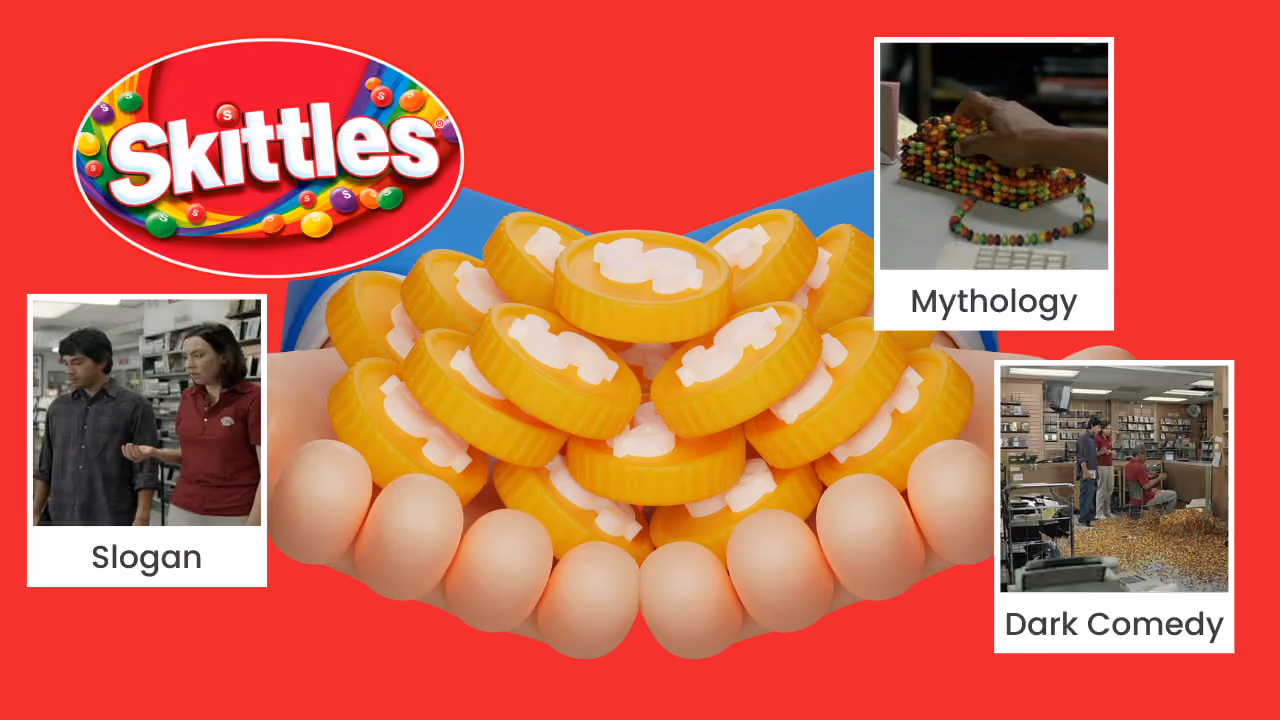 Cupped hands holding a pile of Skittles-yellow coins, with three cards naming what made the advert work: Slogan, two colleagues talking in a stockroom; Mythology, a hand pressing down on a beaded Skittles necklace; and Dark Comedy, a shop floor buried in spilled sweets