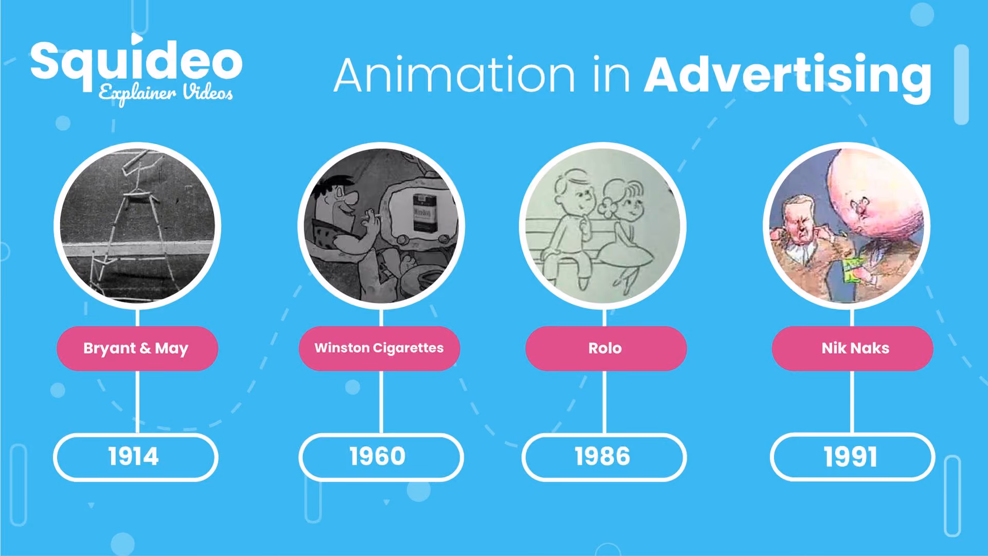 A Squideo timeline, 'Animation in Advertising': Bryant & May in 1914, a stop-motion matchstick figure; Winston Cigarettes in 1960 with Fred Flintstone; Rolo in 1986, two line-drawn children on a bench; and Nik Naks in 1991, a caricatured man with a swelling head