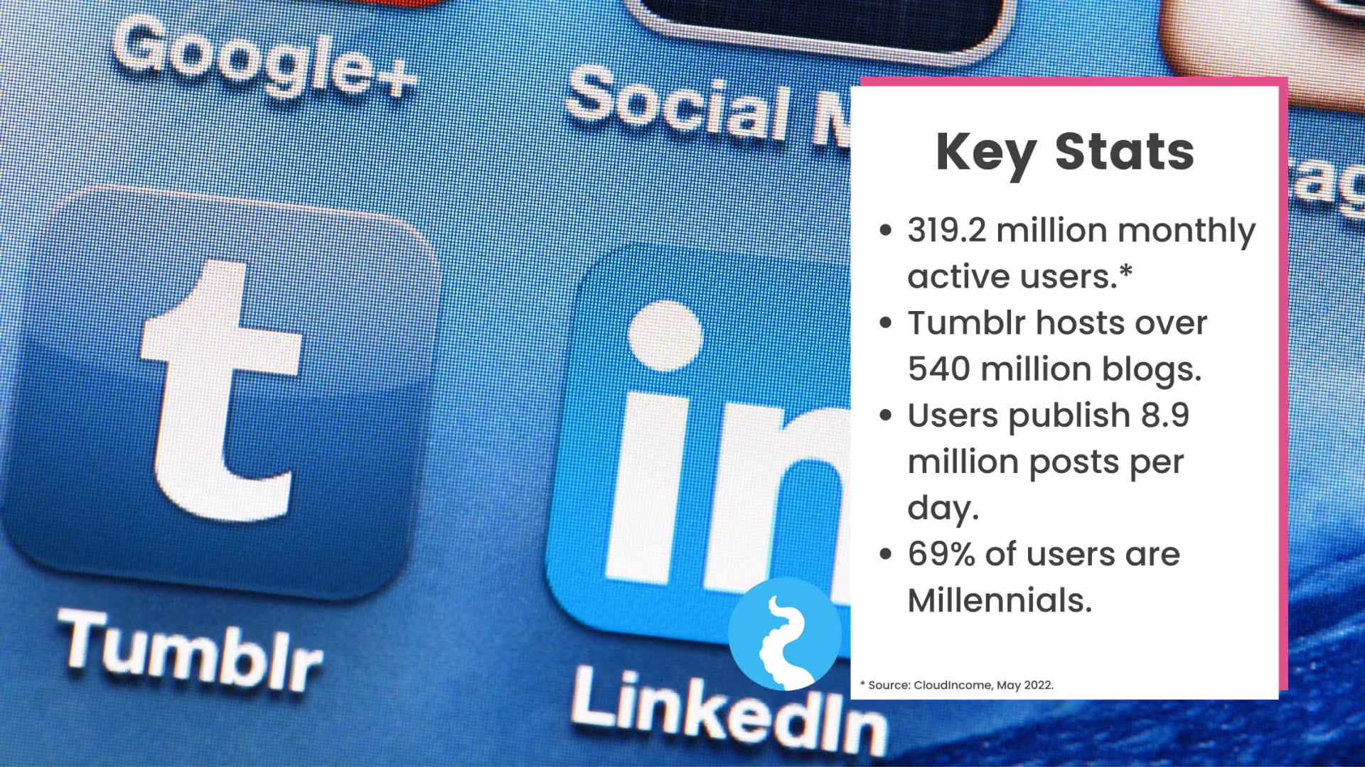 A phone home screen showing the Tumblr and LinkedIn app icons, beside a Key Stats panel: 319.2 million monthly active users; Tumblr hosts over 540 million blogs; users publish 8.9 million posts per day; 69% of users are Millennials. Source: CloudIncome, May 2022