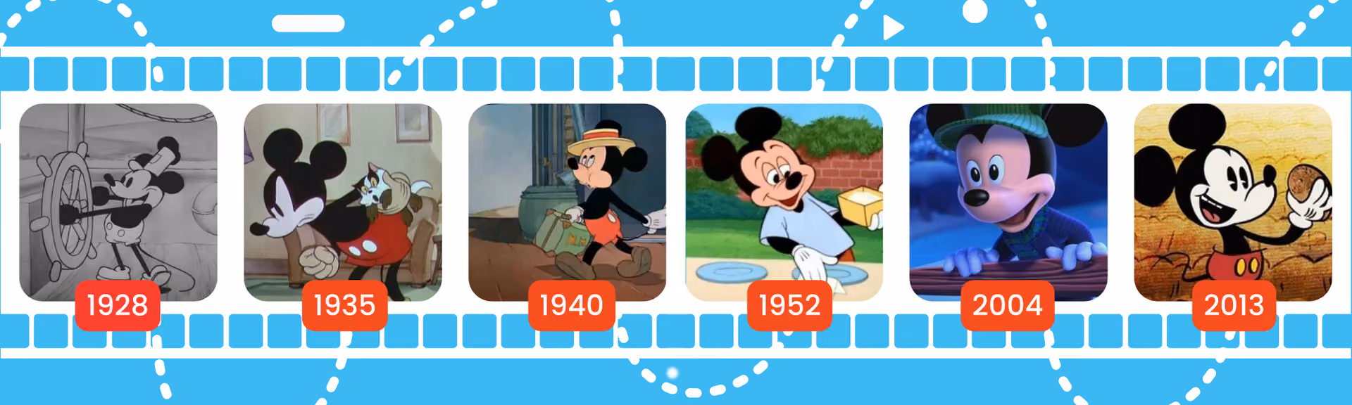 Mickey Mouse's design over six frames: 1928, black and white at a ship's wheel; 1935, in red shorts with Minnie; 1940, in a straw boater carrying a suitcase; 1952, rounder and brighter in a blue shirt; 2004, computer-animated in a woolly hat; 2013, back to a flat 1930s style