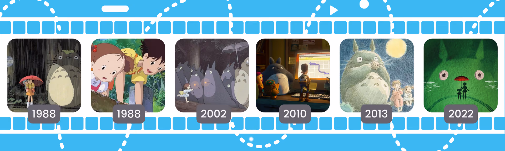 Totoro's design over six frames: two from 1988, waiting in the rain under an umbrella and peering through the woods; 2002, a crowd of Totoros in the forest; 2010, as a soft toy on a desk beside a computer; 2013, a painted illustration under a full moon; 2022, a silhouette on a green hillside