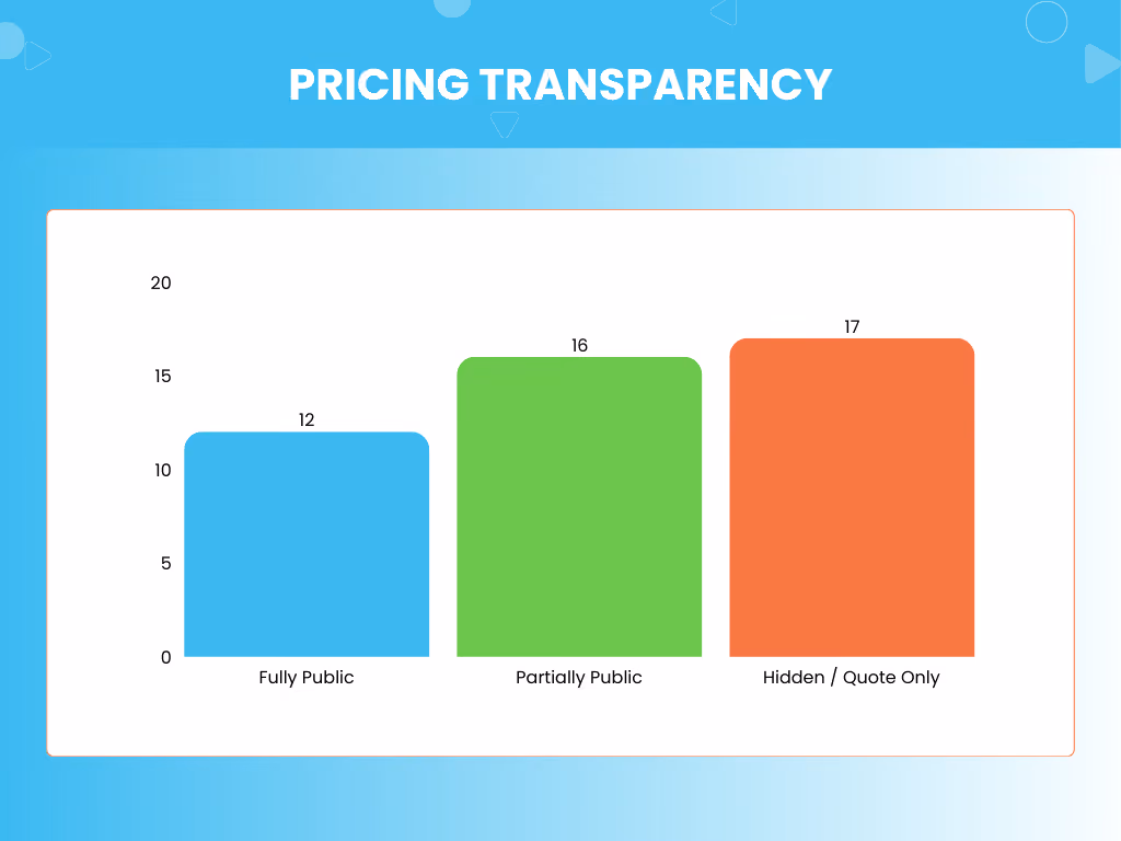 Animated video pricing