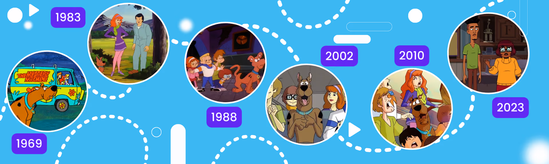 Scooby-Doo's design over six frames: 1969, beside the Mystery Machine; 1983, with Daphne and Fred; 1988, as a puppy with the gang as children; 2002, thicker outlines in a lift; 2010, mid-scare with Shaggy and Daphne; 2023, a flatter, more stylised Velma and Norville
