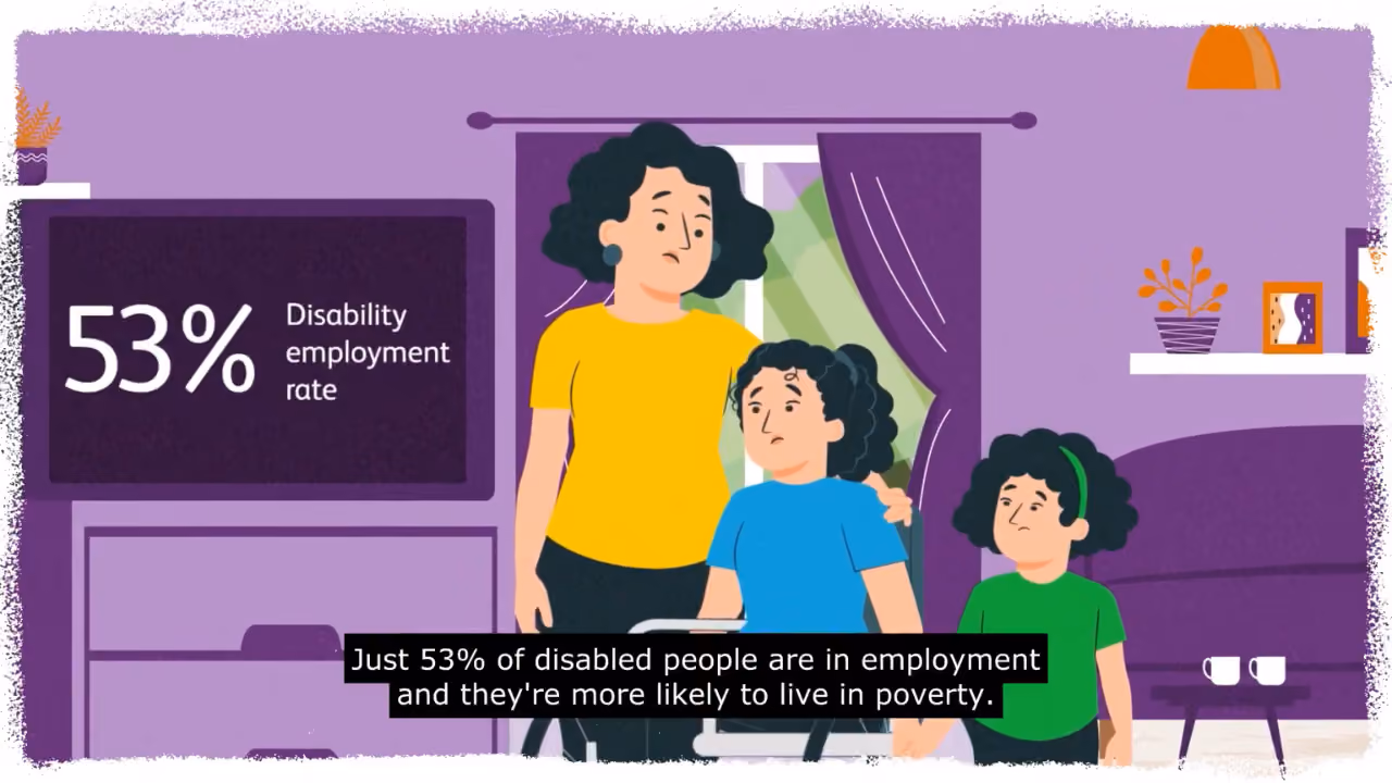 A frame from an animated video: a mother standing behind a child in a wheelchair with a younger child beside them, a television showing '53% disability employment rate', and the burnt-in subtitle 'Just 53% of disabled people are in employment and they're more likely to live in poverty'