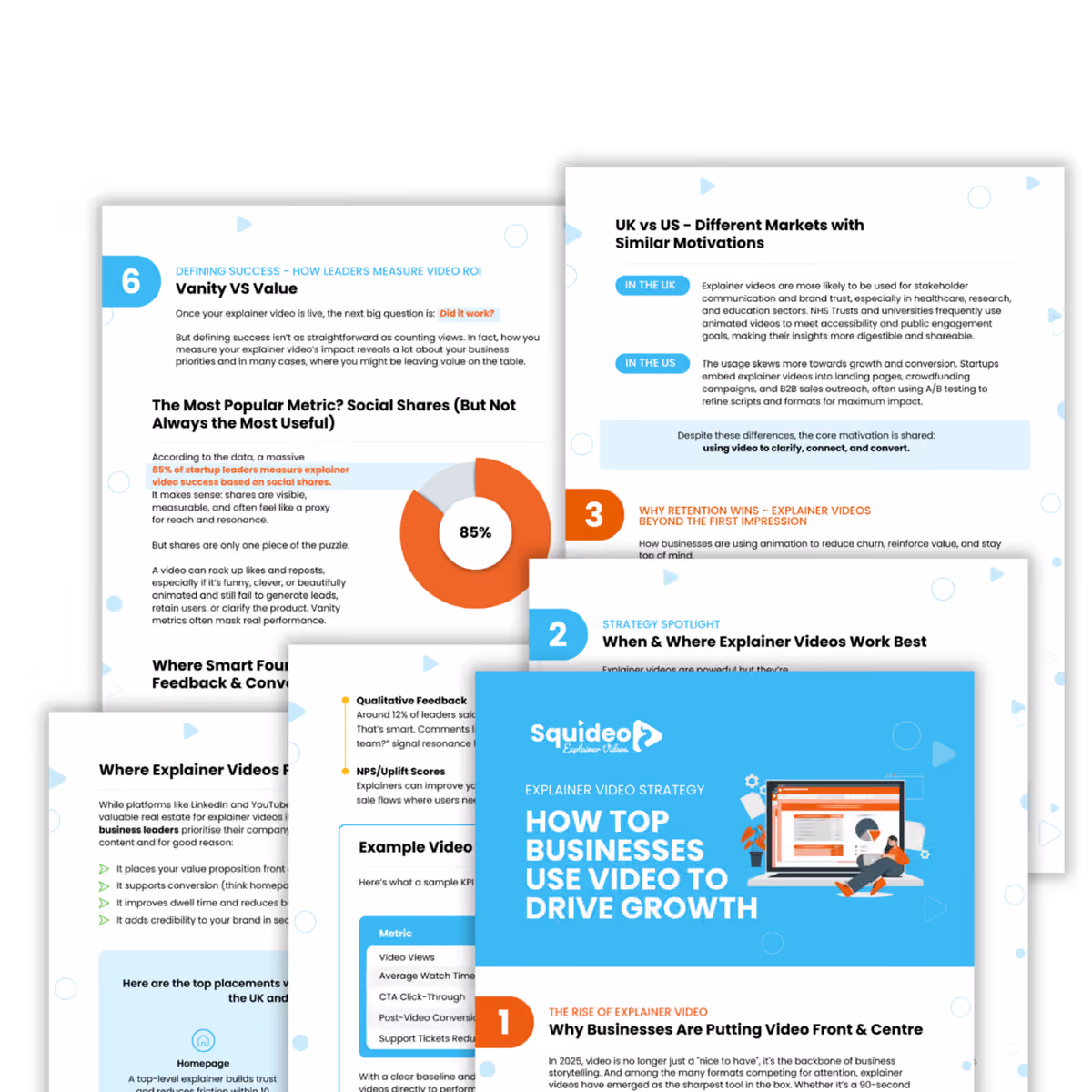 Pages from the Explainer Video Strategy guide, 'How Top Businesses Use Video to Drive Growth', showing its cover and inside spreads on where explainer videos work best, why retention wins, the UK and US markets compared, and how leaders measure video ROI