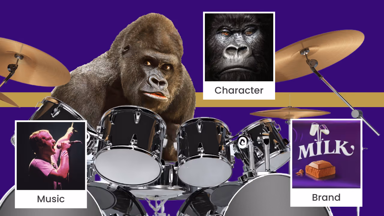 The Cadbury gorilla at a drum kit, with three cards naming what made the advert work: Character, a close-up of the gorilla's face; Music, Phil Collins at the microphone; and Brand, the Dairy Milk glass-and-a-half logo