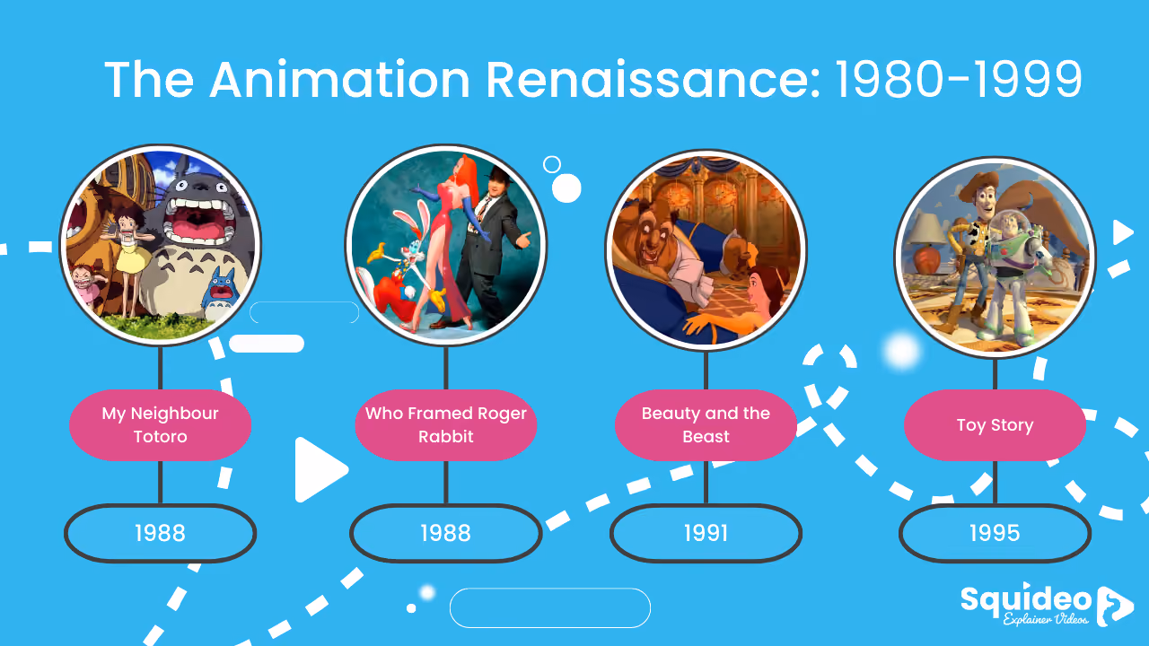 The Animation Renaissance: 1980-1999