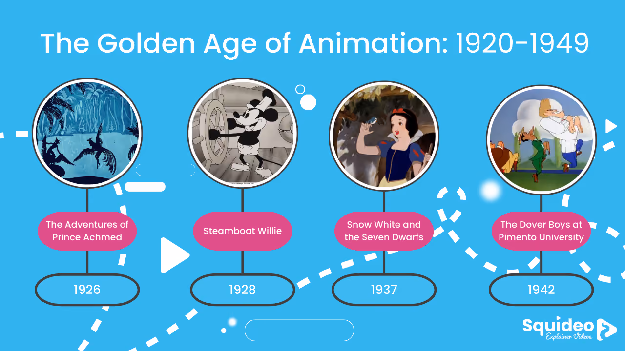 The Golden Age of Animation: 1920-1949
