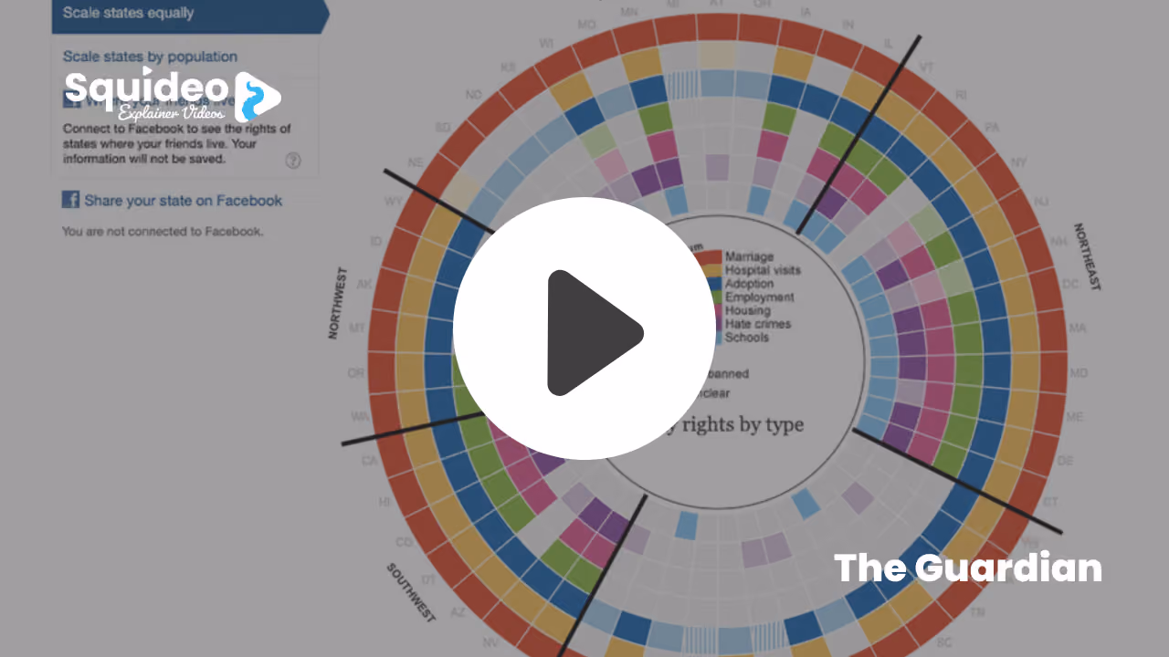The Guardian's Gay Rights in the US State by State: a radial chart, one segment per state grouped by region, with coloured rings for marriage, hospital visits, adoption, employment, housing, hate crimes and schools
