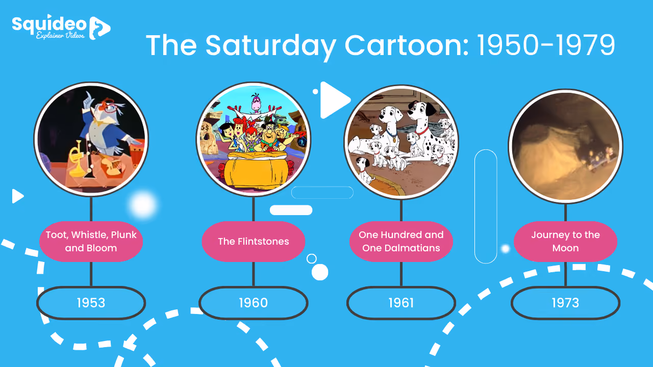 The Saturday Cartoon: 1950-1979